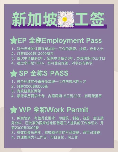 在新加坡怎样可以找工作