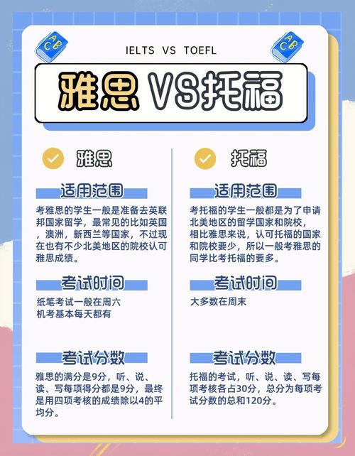 去新西兰学雅思还是托福