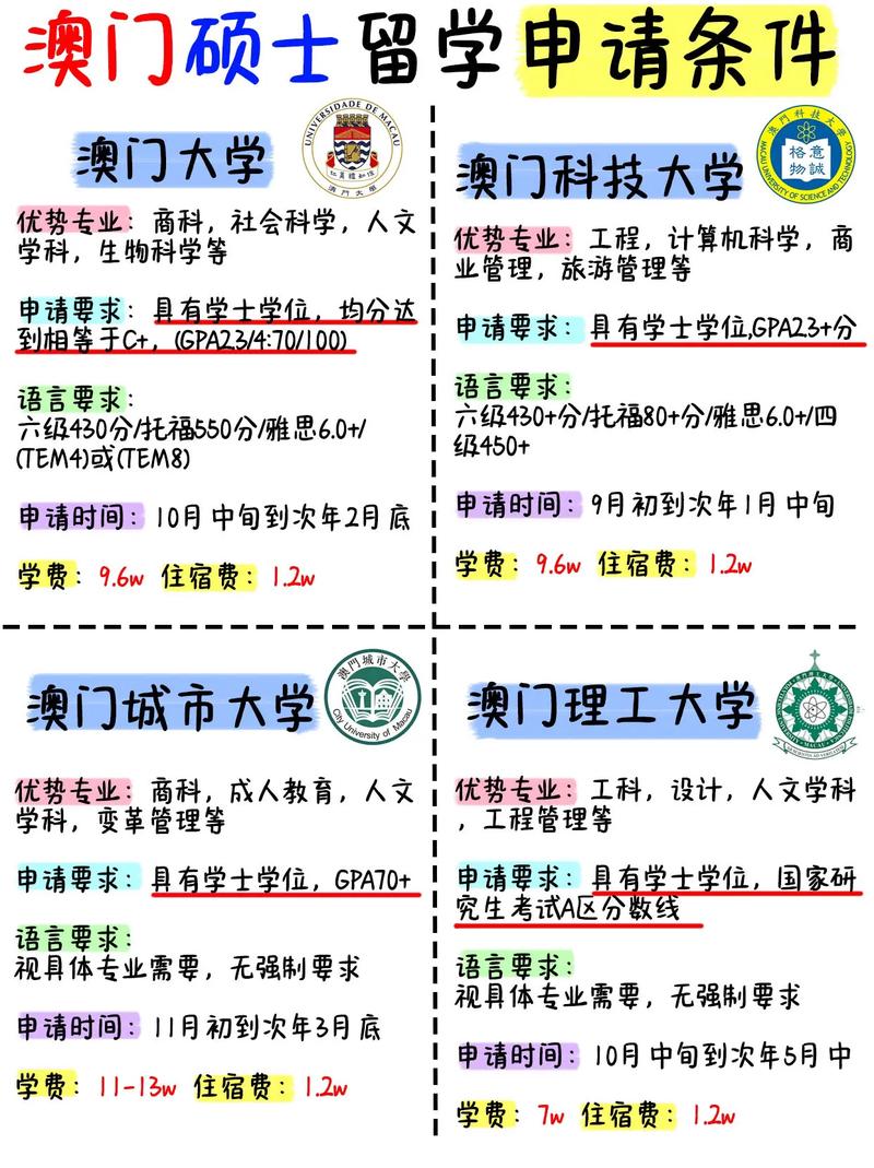 澳洲留学这些基本条件你都