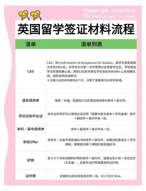 英国语言签证和续签签证