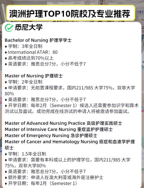 澳洲留学护理专业院校排名