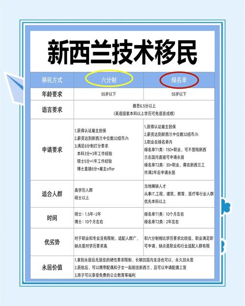 新西兰留学回国就业情况
