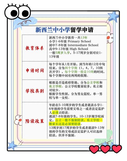 新西兰留学的弊端是什么