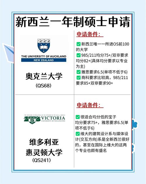 新西兰留学的弊端是什么