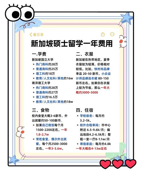 新加坡硕士留学学费多少