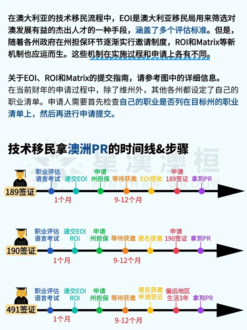 2025澳洲技术移民评分