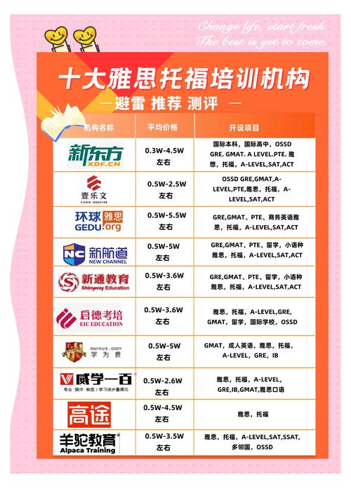 在新加坡工作考哪种雅思