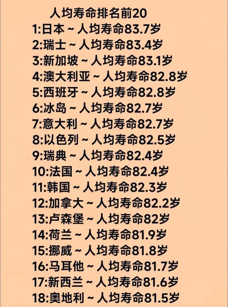 新西兰男人均寿命有多长