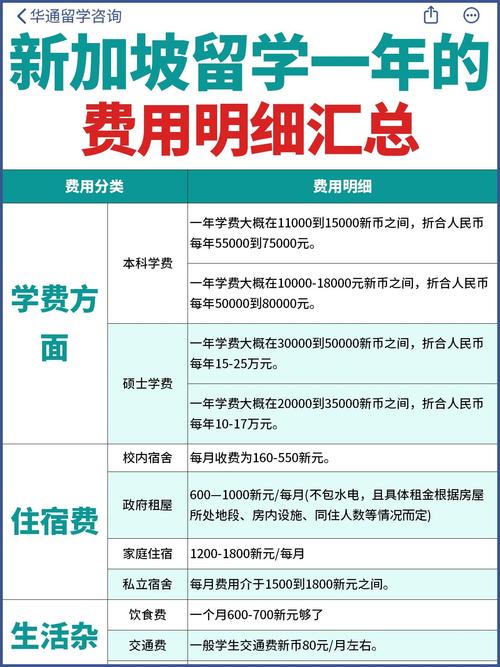 留学新加坡读硕学费大全