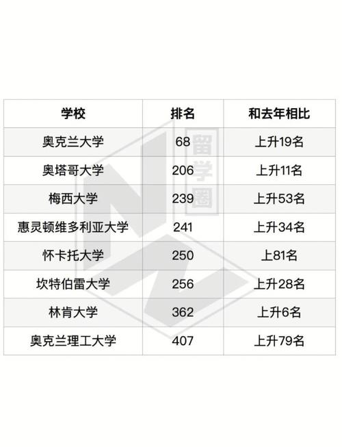 新西兰音乐学院qs排名