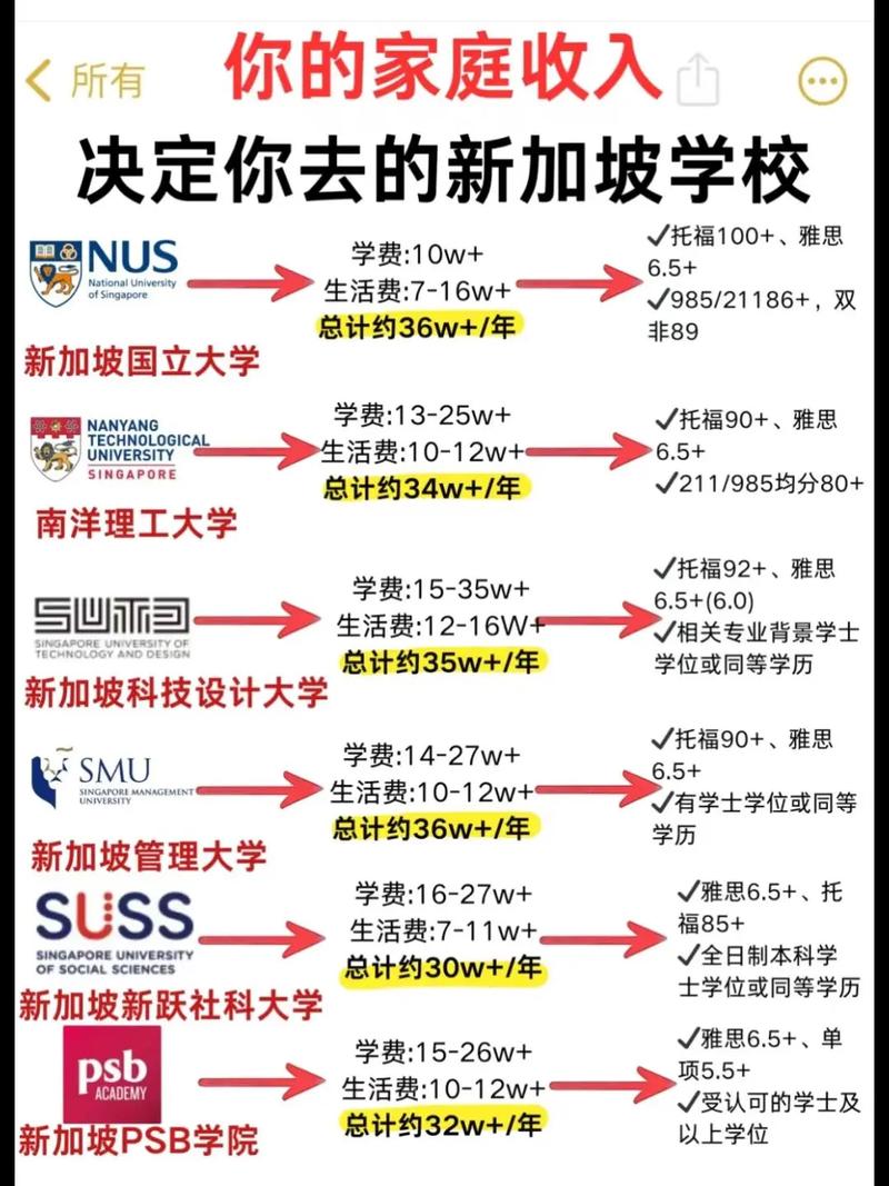 新加坡大学2025招生
