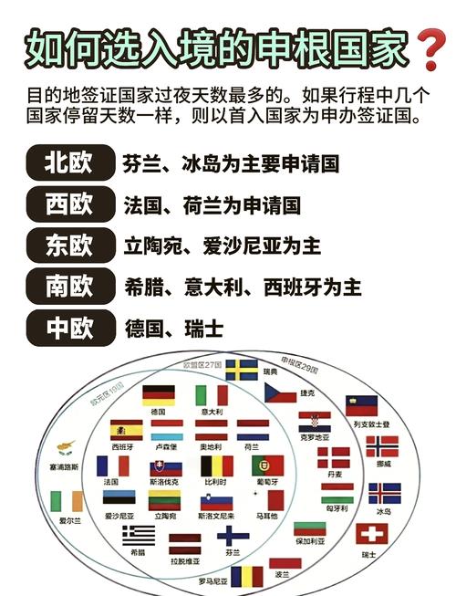 法国签证和申根签证区别
