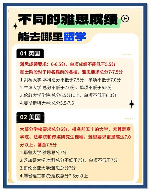 成绩不好能留学新西兰吗