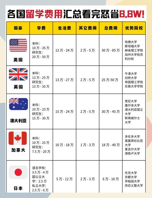 新加坡留学数学专业难吗