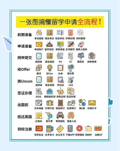 新西兰语言学校留学流程