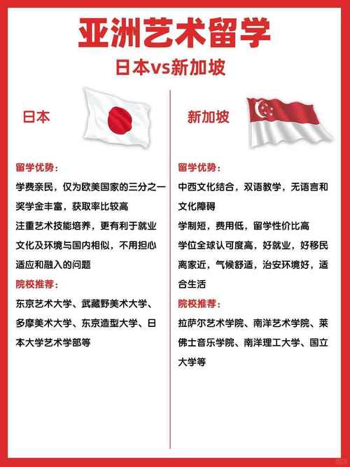 去日本留学还是新加坡好