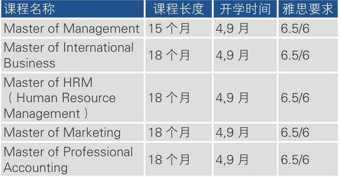 新西兰本科会计工资多少