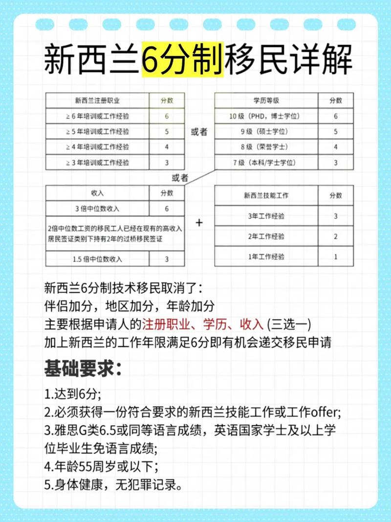 新西兰读大学如何移民6