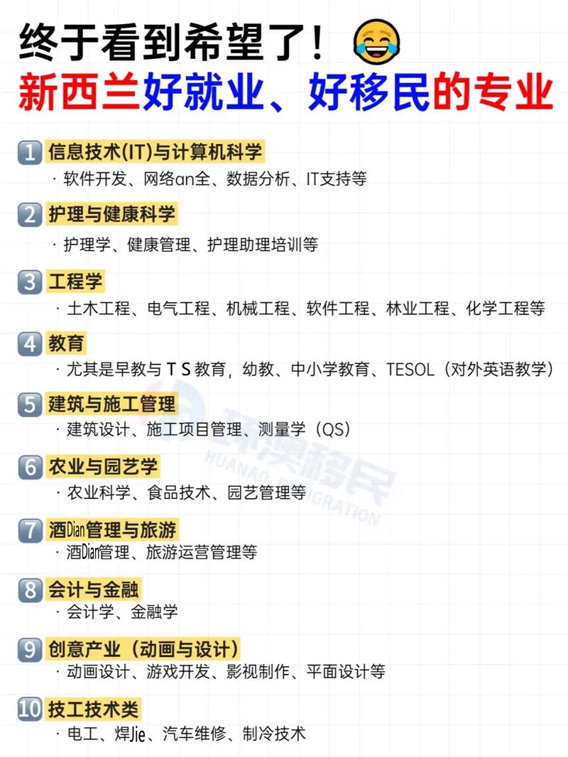 新西兰哪些专业好找工作