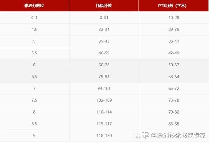 澳洲tafe 雅思豁免