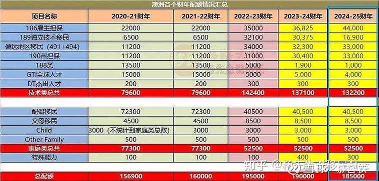 2025移民人数 澳洲