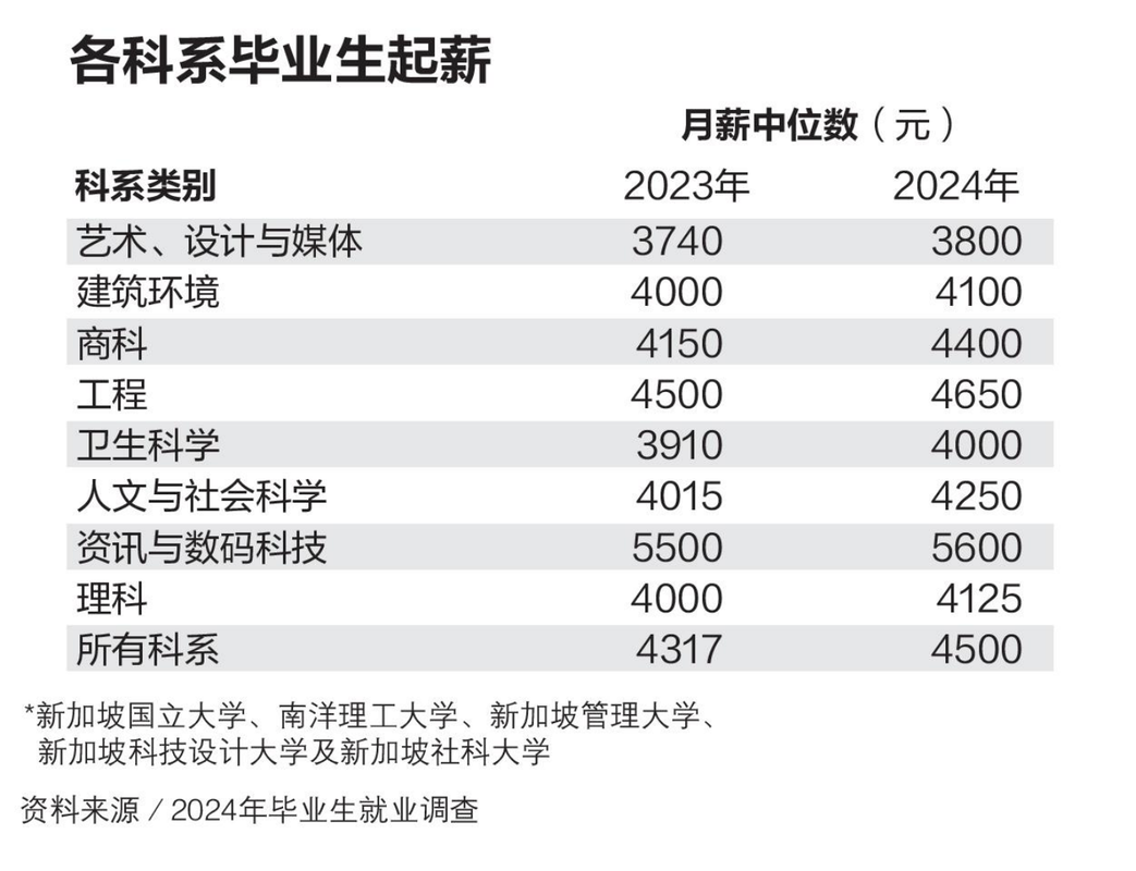 新加坡地理专业就业方向