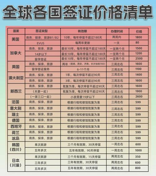 德国 学术签证 签证费