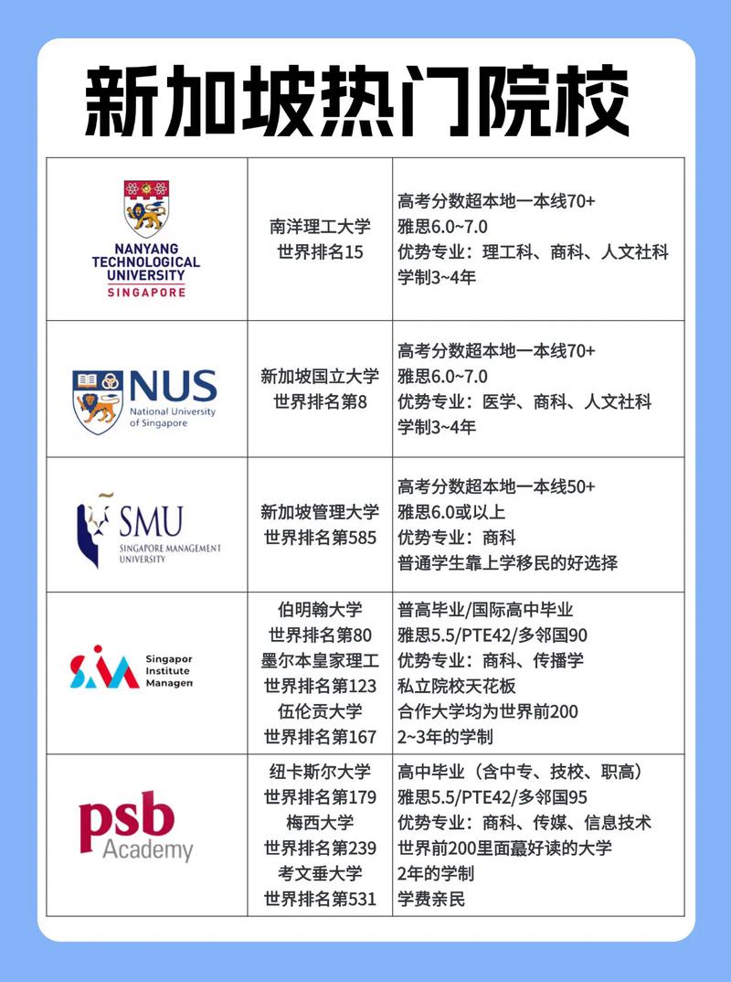 新加坡认可中国成人大专