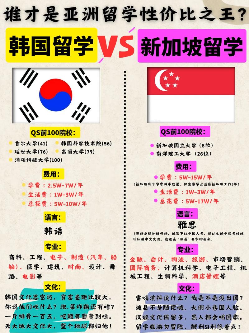 新加坡留学还是去日本好