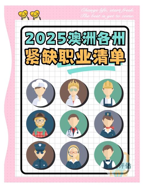 澳洲职业打分 2025