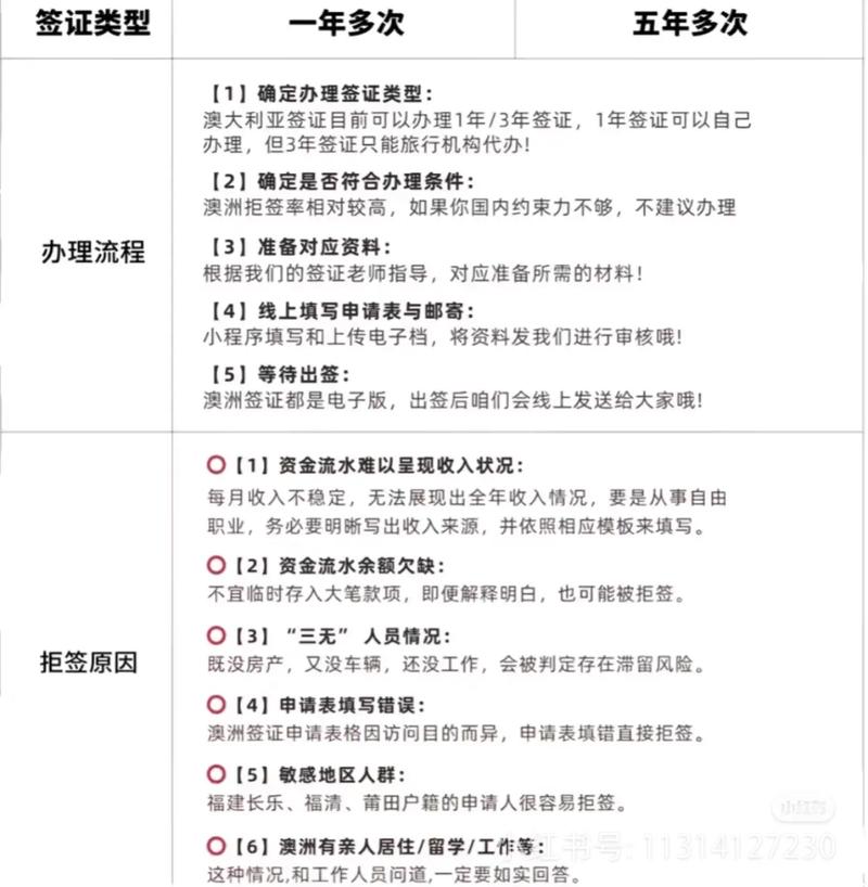 澳洲 签证 资金 要求