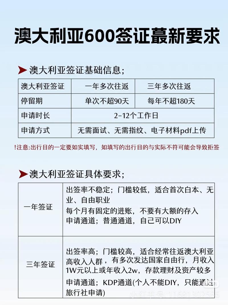 澳洲 签证 资金 要求