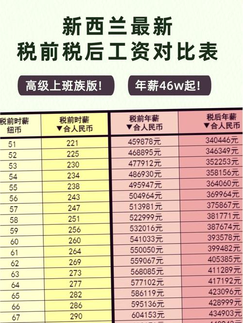 新西兰打工工资到底多少