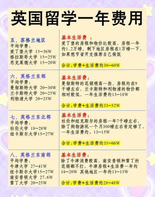 英国留学签证费用多少钱