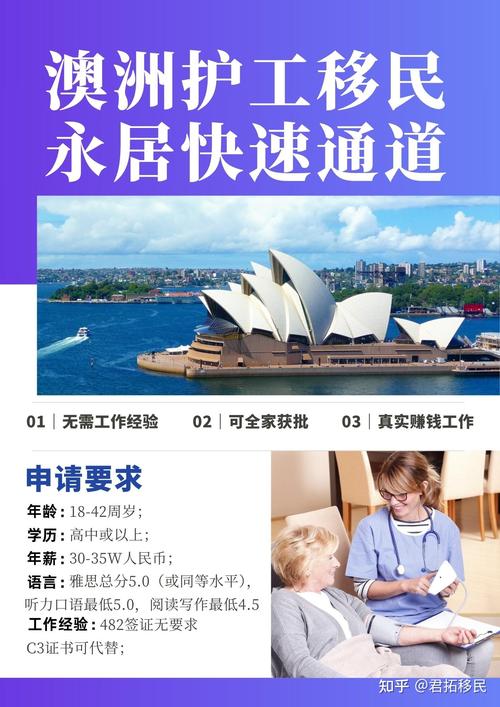 澳洲 2025会计移民