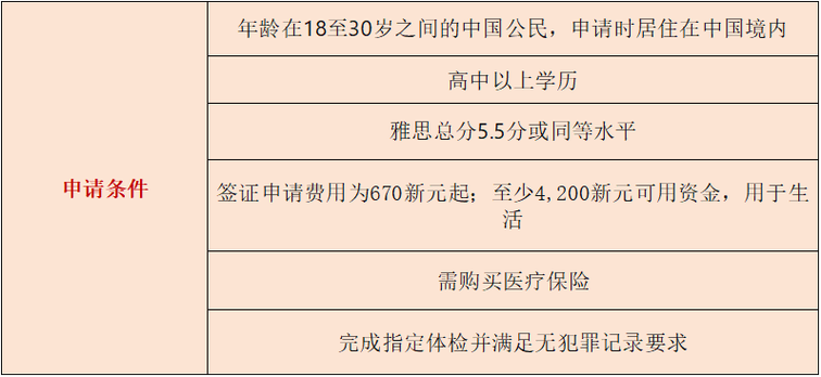 怎么办理新西兰工作签证