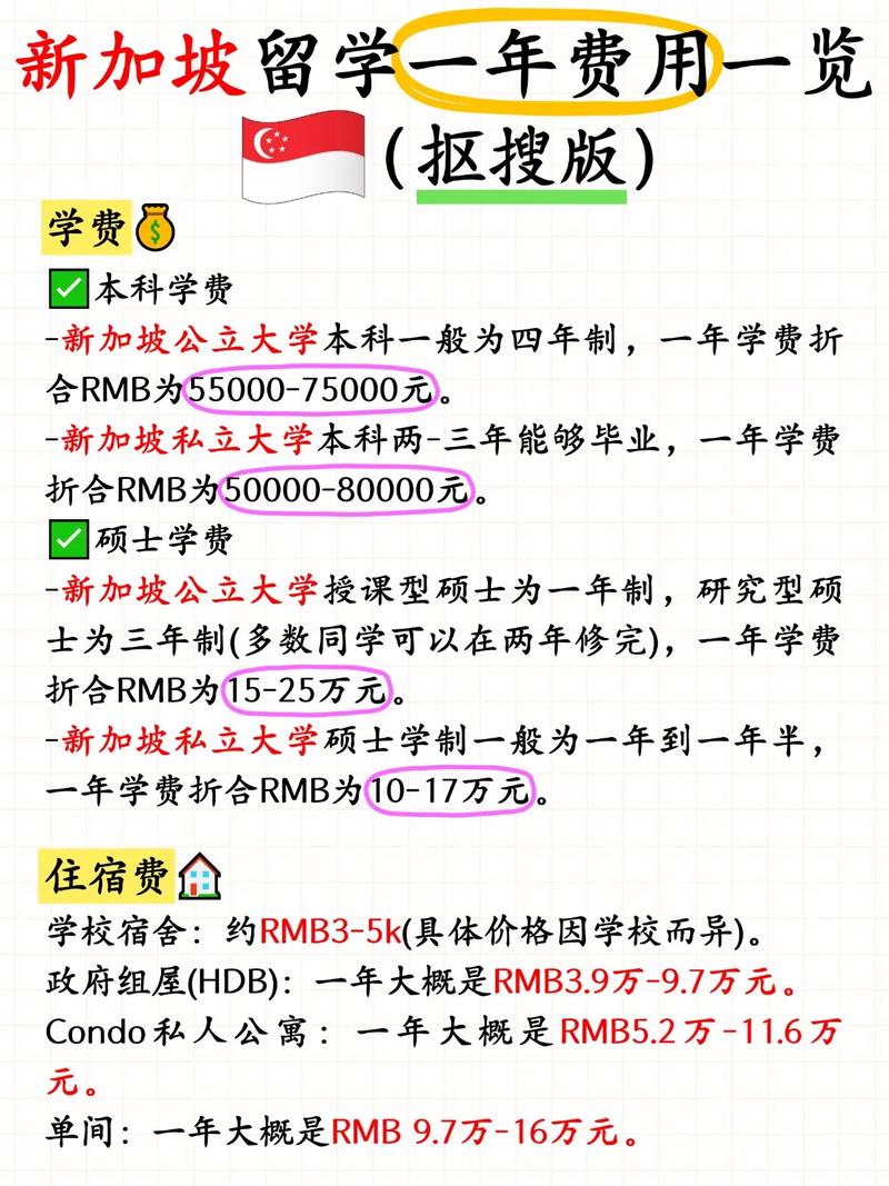 新加坡留学读硕费用明细