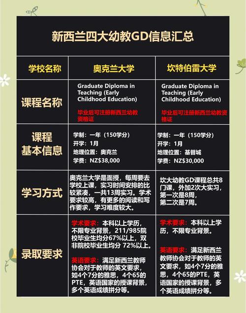 新西兰什么gd好找工作