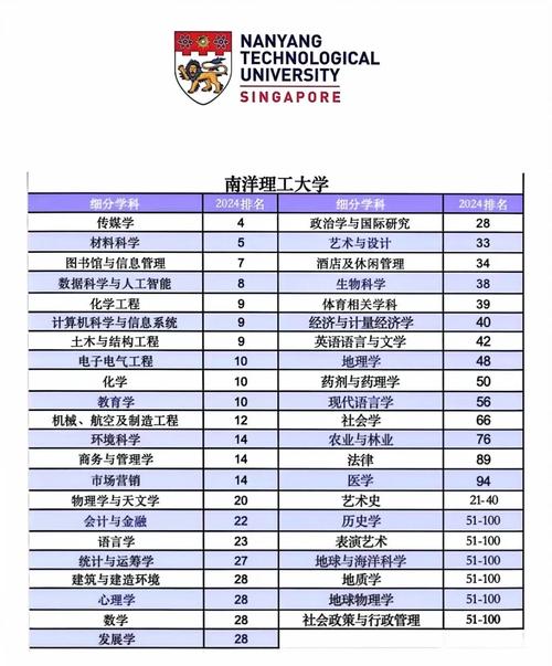 新加坡大学留学学校排名