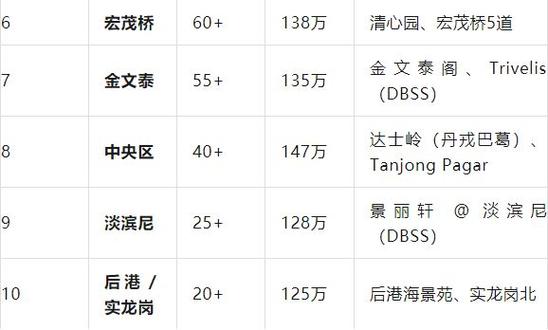 新加坡公民购买组屋价格