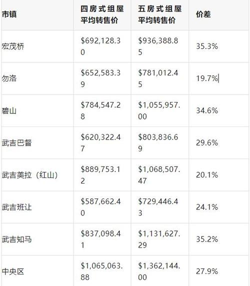 新加坡公民购买组屋价格