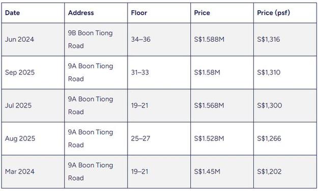 新加坡公民购买组屋价格