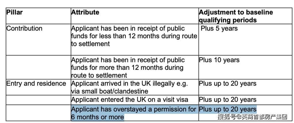 英国2025签证新政策