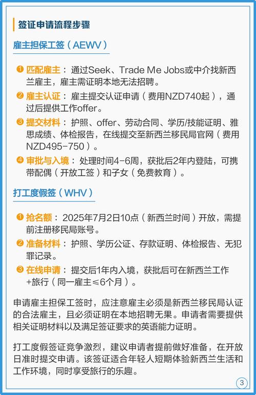 新西兰2025最新政策