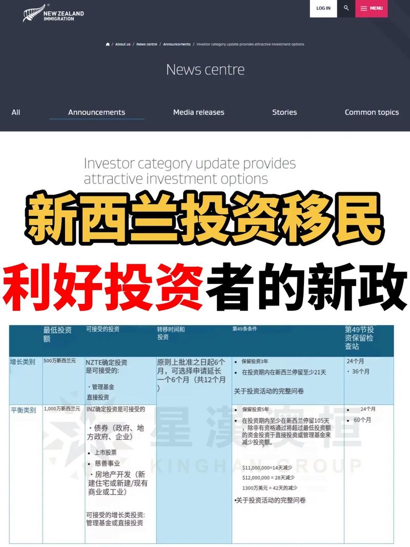 新西兰2025最新政策