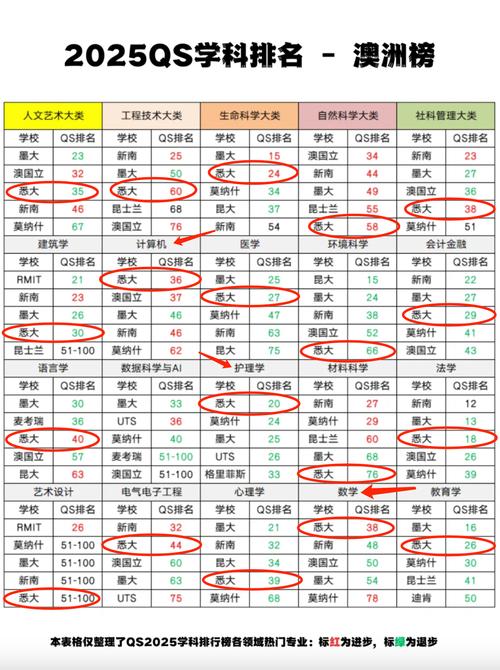 澳洲 商科排名2025