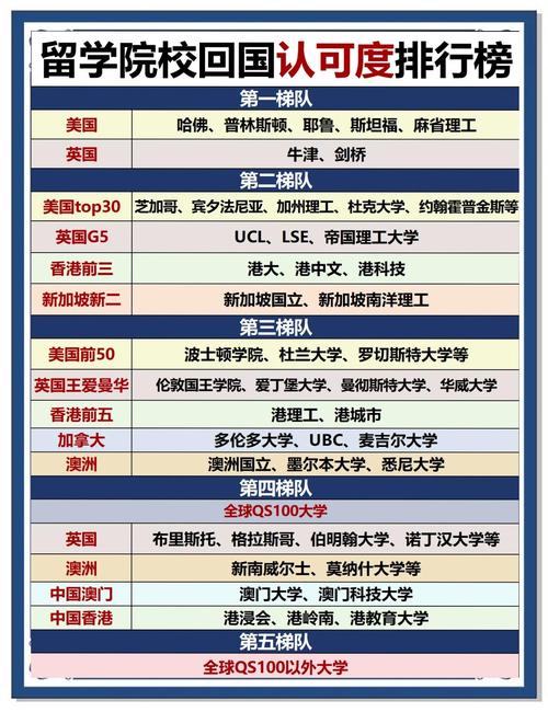 新西兰国外留学学校排行