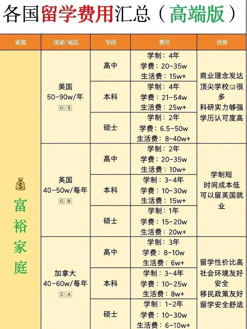 英国新西兰留学费用多少