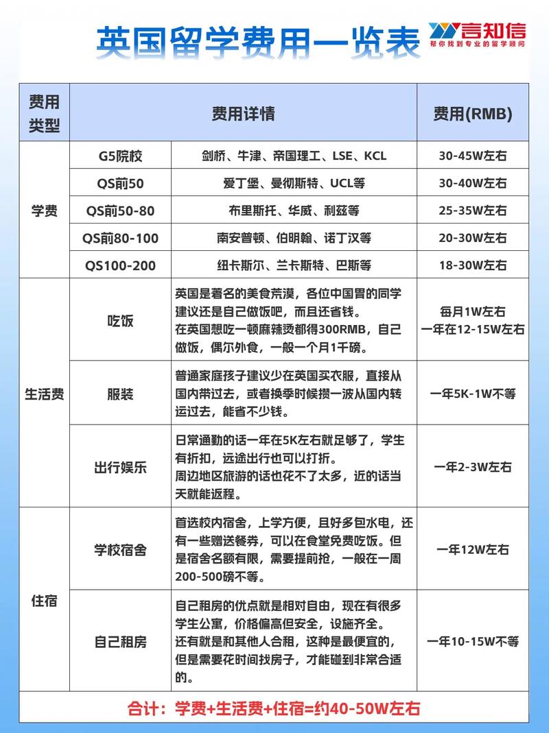 英国新西兰留学费用多少
