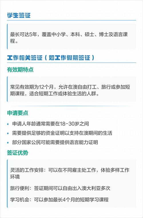 澳大利亚签证要多长时间